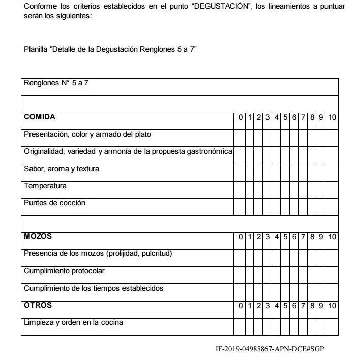 Planilla para evaluar a los candidatos a servicio de catering presidencial2  - Cucinare